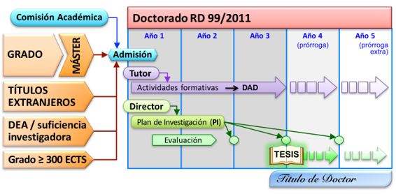 Graficatesis.png