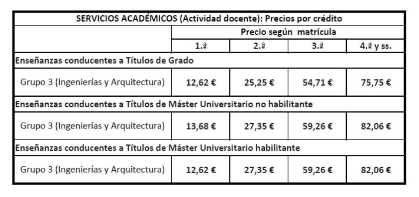 Precios publicos t1