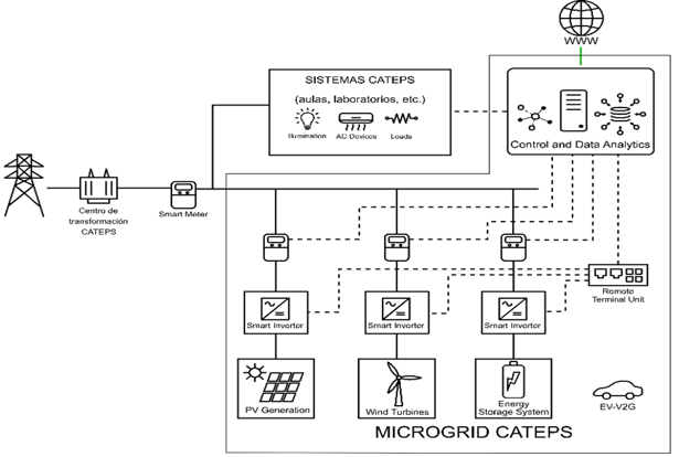 Diagrama